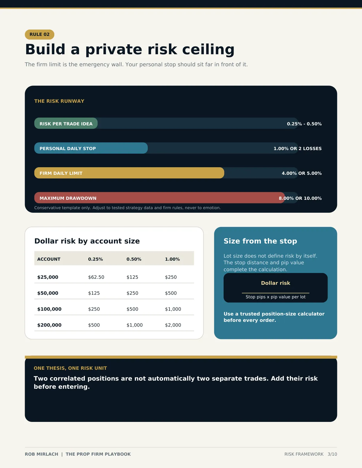 The Prop Firm Playbook, page 3 of 10