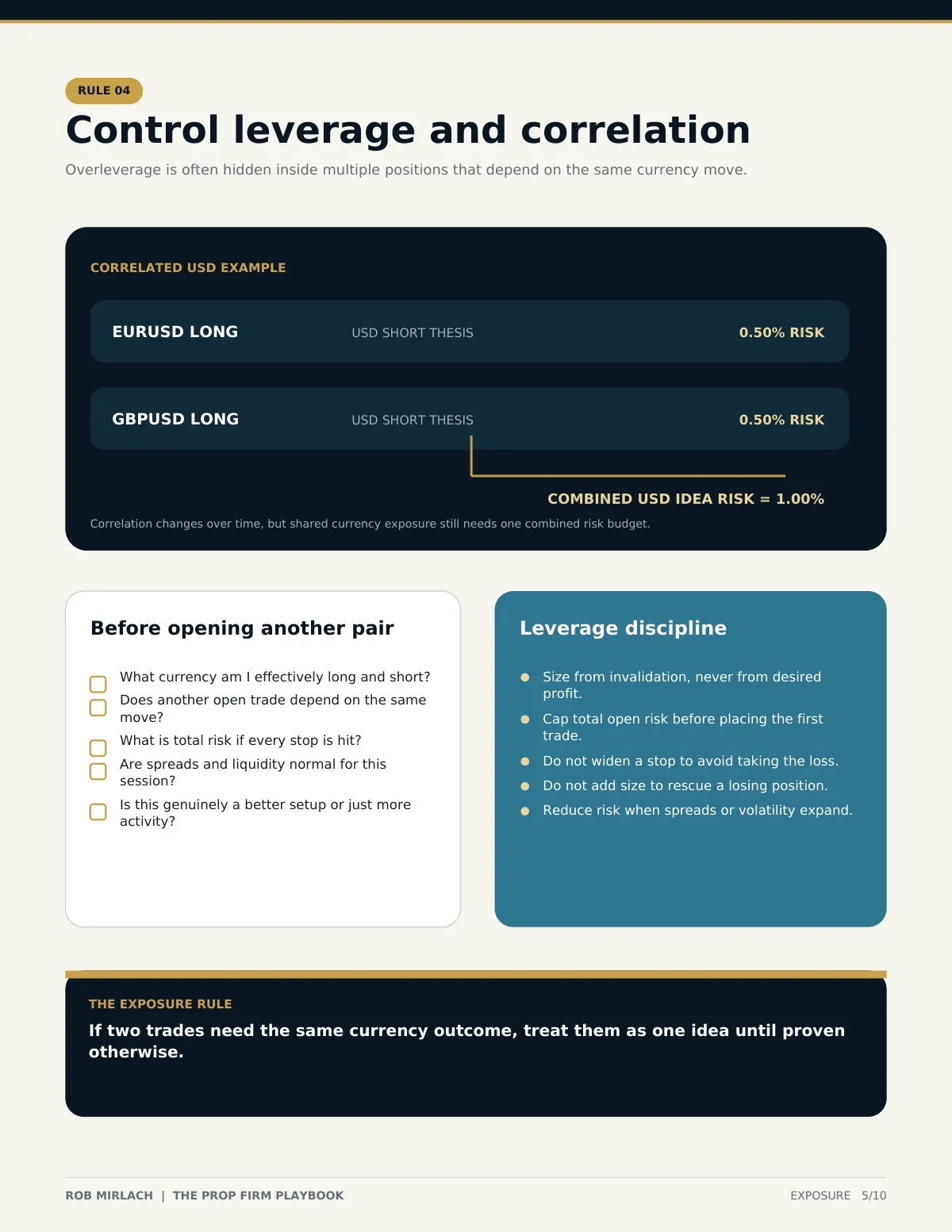 The Prop Firm Playbook, page 5 of 10