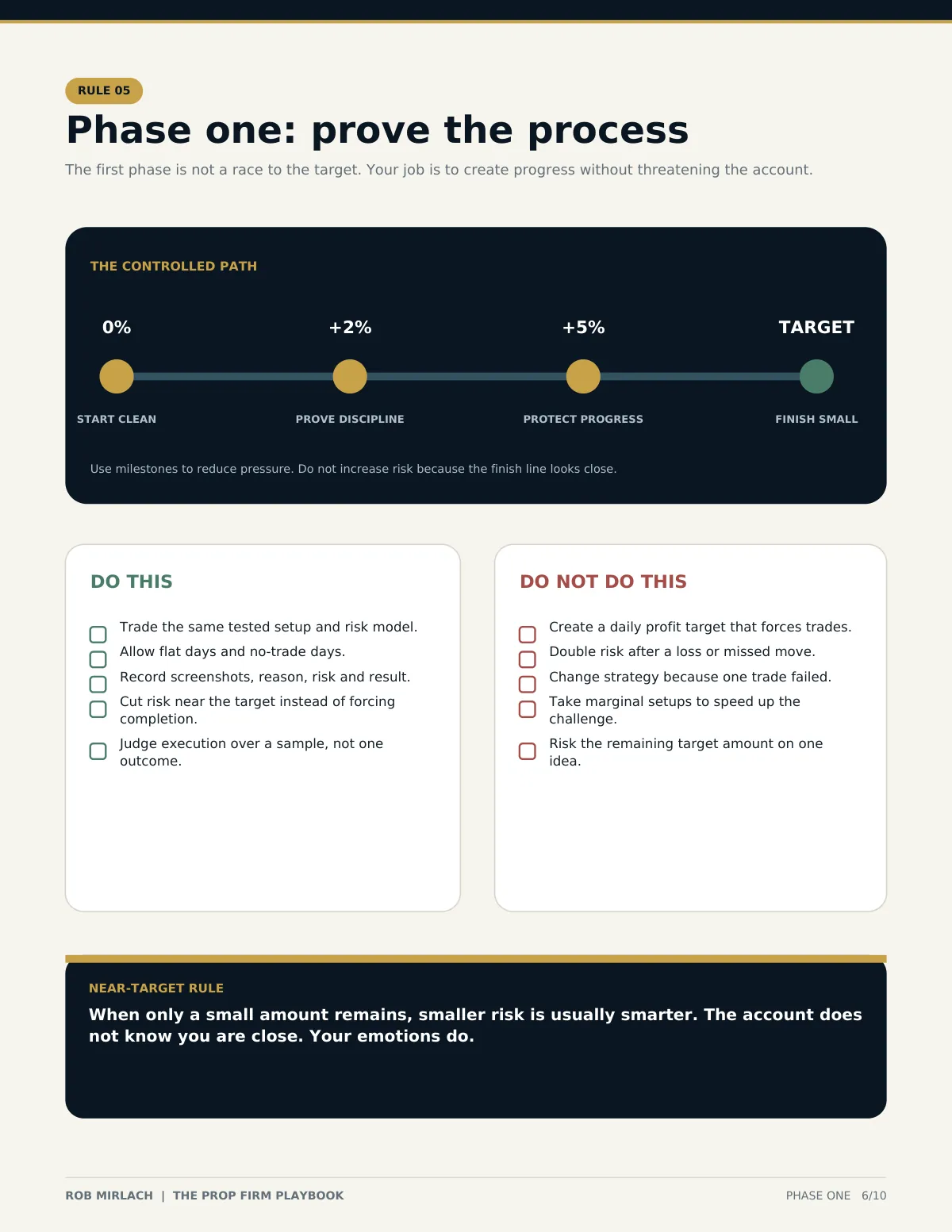 The Prop Firm Playbook, page 6 of 10