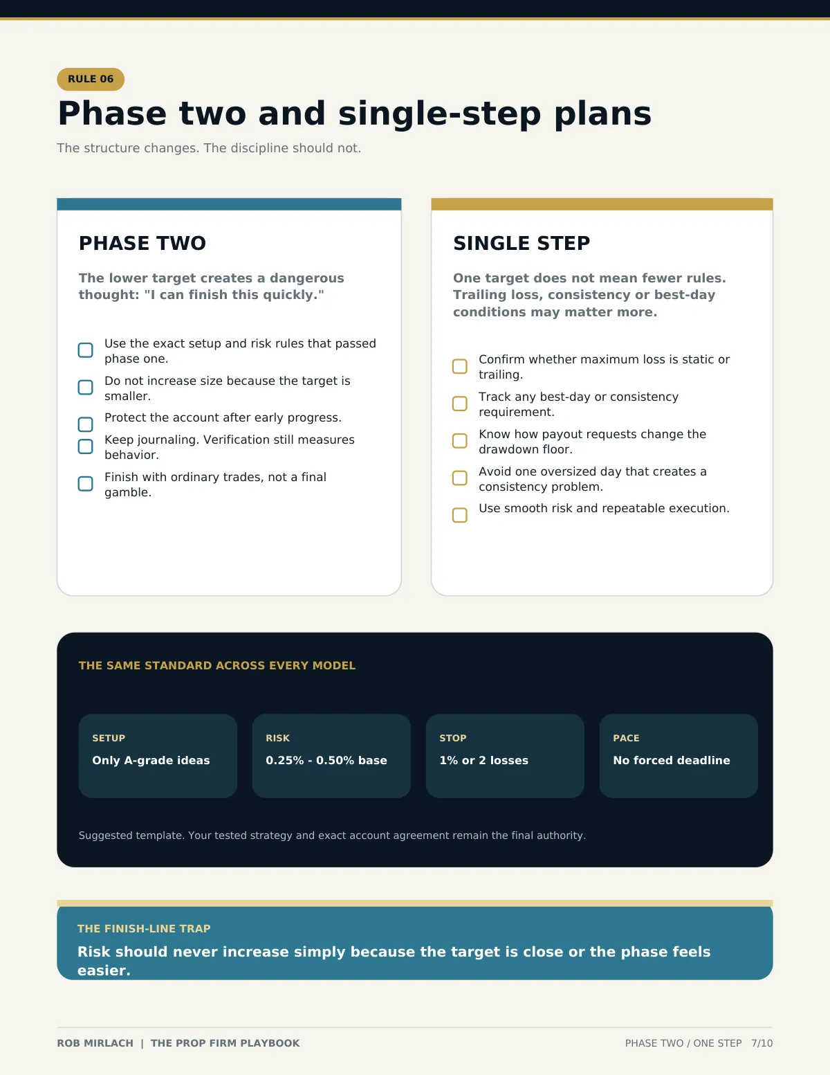 The Prop Firm Playbook, page 7 of 10