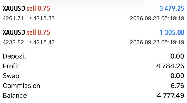 XAUUSD trade history from Rob's MT5 account