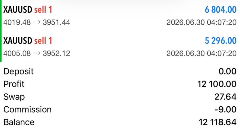 XAUUSD trade history from Rob's MT5 account