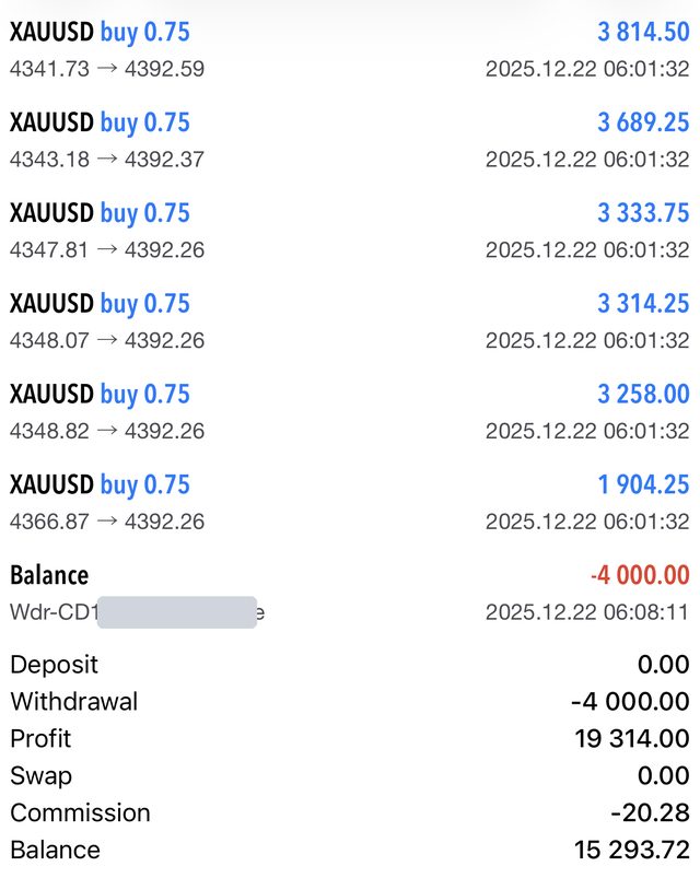 XAUUSD trade history from Rob's MT5 account