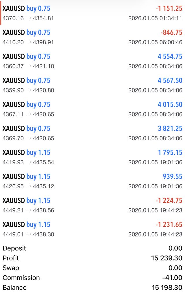 XAUUSD trade history from Rob's MT5 account