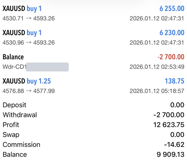 XAUUSD trade history from Rob's MT5 account