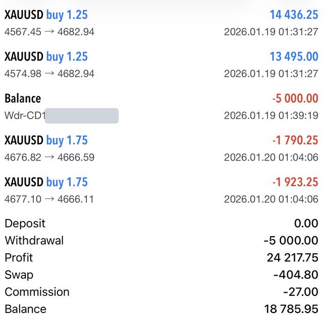XAUUSD trade history from Rob's MT5 account