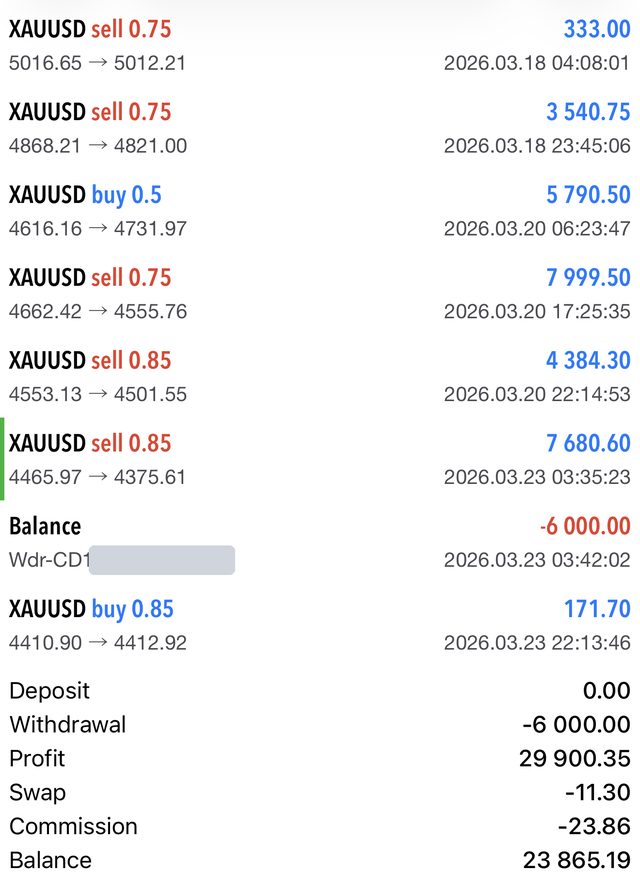 XAUUSD trade history from Rob's MT5 account