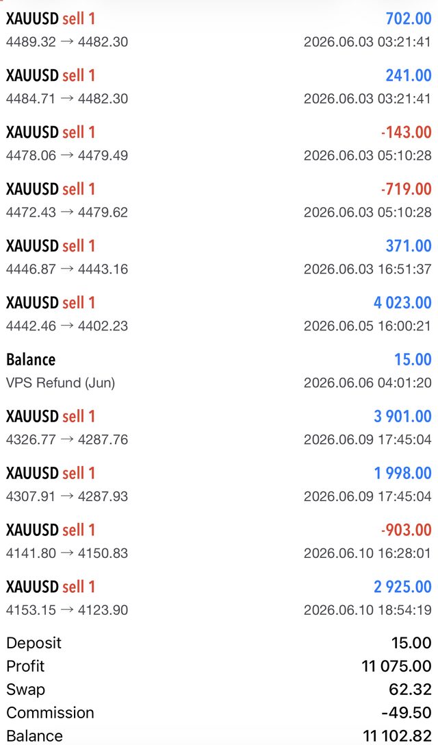 XAUUSD trade history from Rob's MT5 account